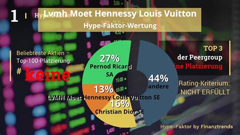 louis vuitton hermes aktien|LVMH Moët Hennessy .